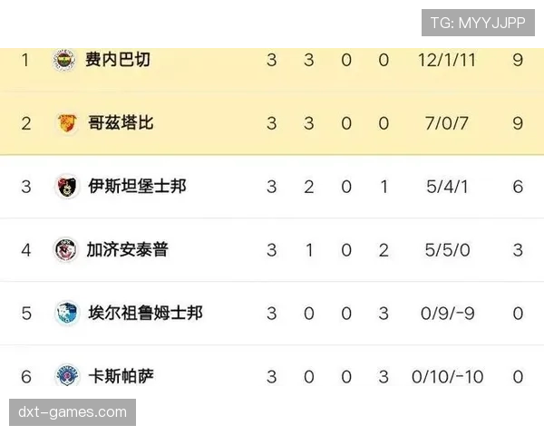 费内巴切攻防兼备豪取联赛三连胜，状态稳健领跑积分榜