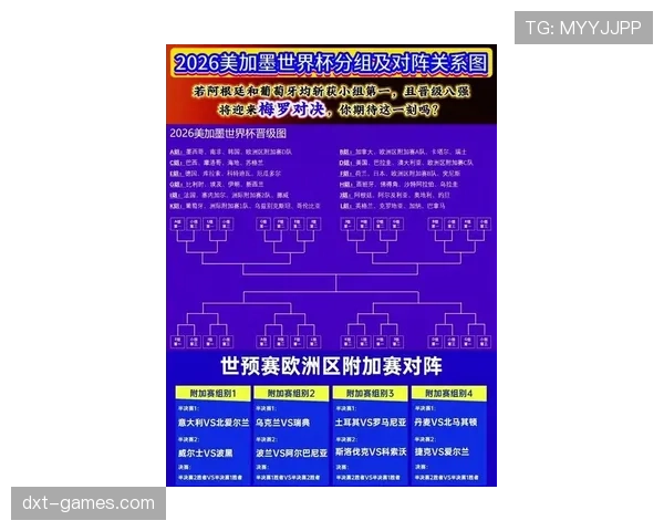 2026世界杯赛制和2022世界杯有哪些区别